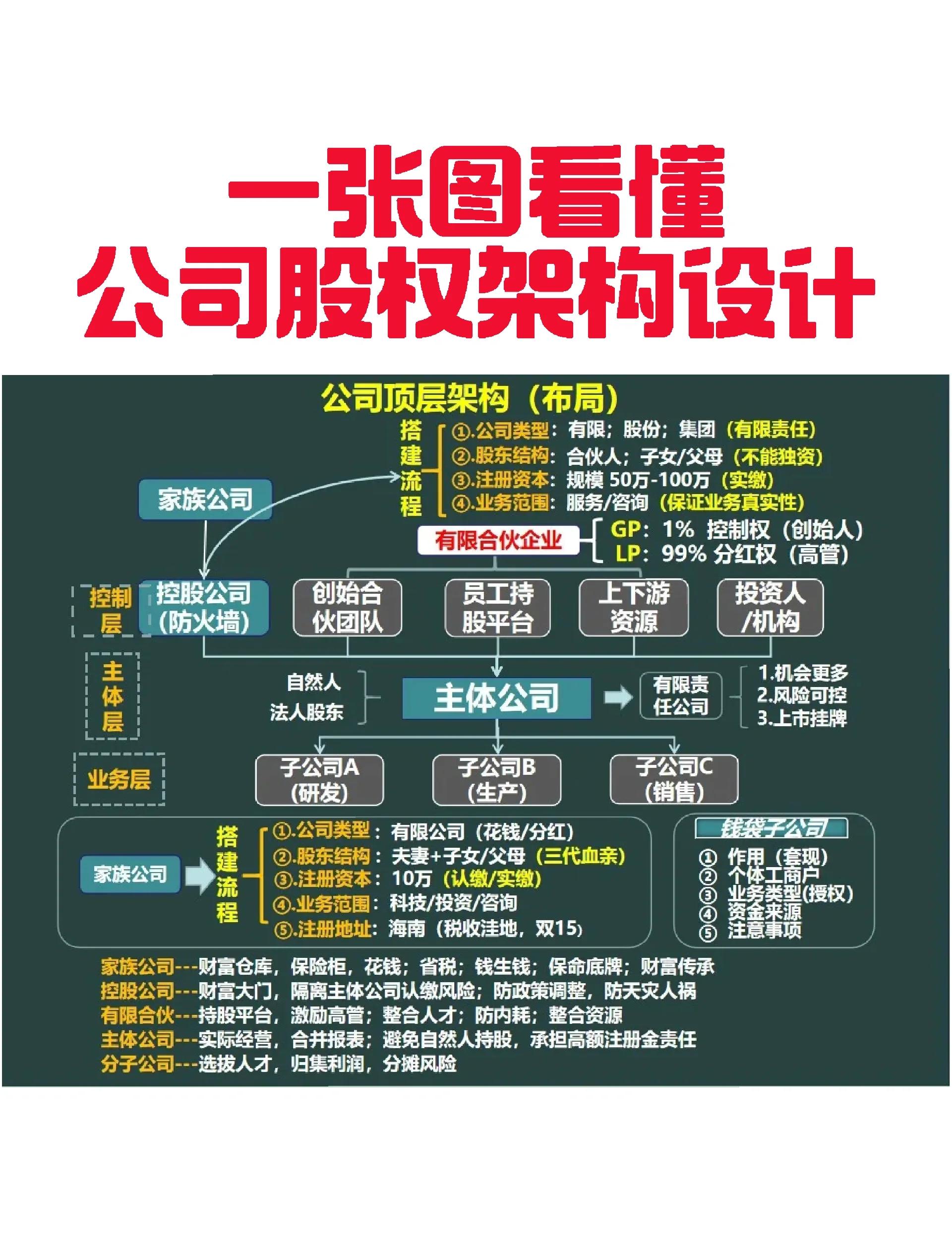 松原市VIE架构企业上市规划(vie架构香港上市的优点)