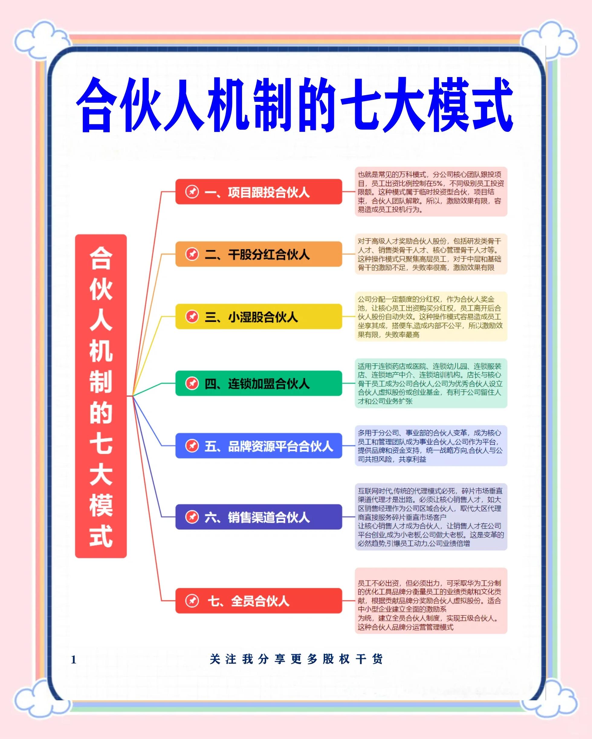松原市数字化供应链合伙人机制(数字化供应链合伙人机制有哪些)