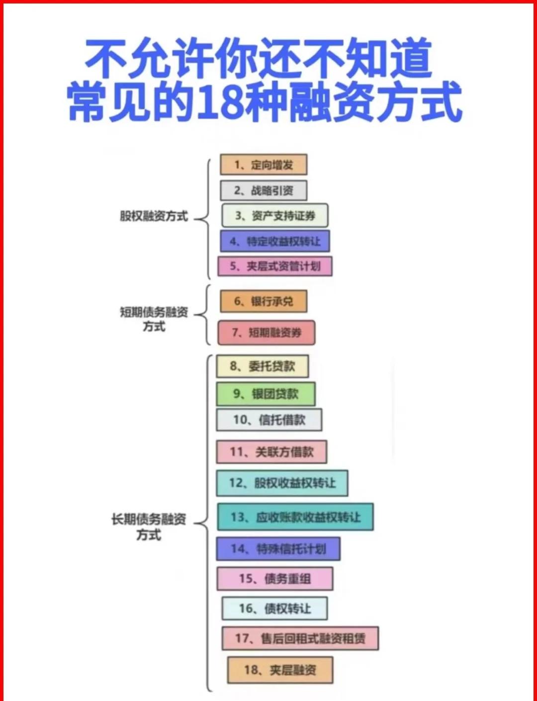 松原市战略融资成本控制(战略融资意味着什么)