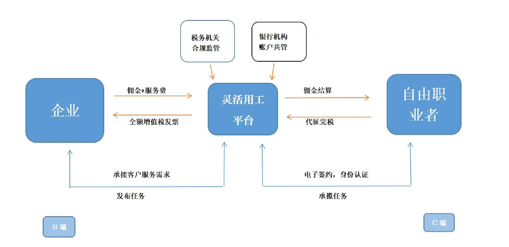 松原市灵活合伙人机制(合伙人机制的五大优势)