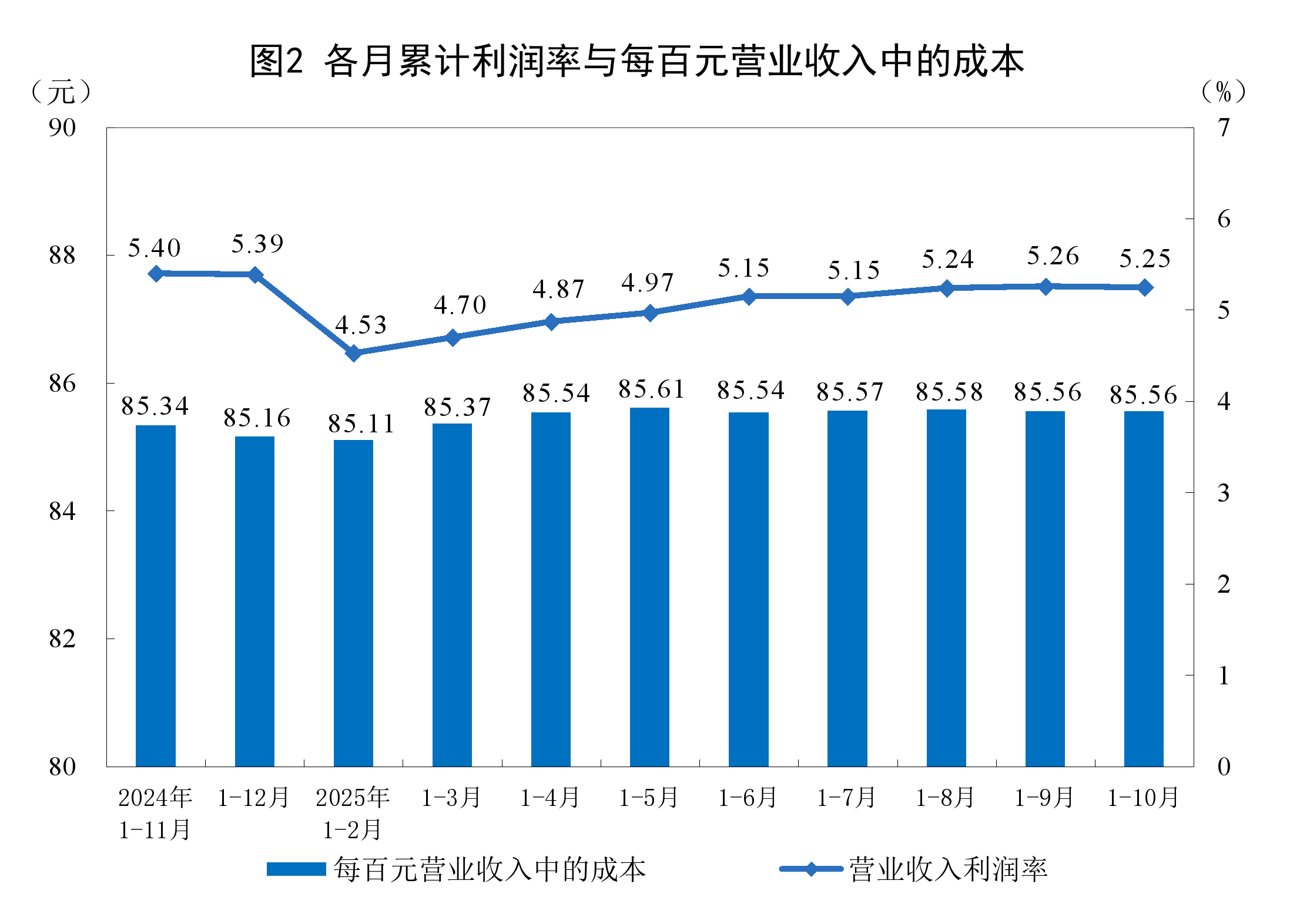 松原市成都企业企业价值增长(2021成都企业100强)