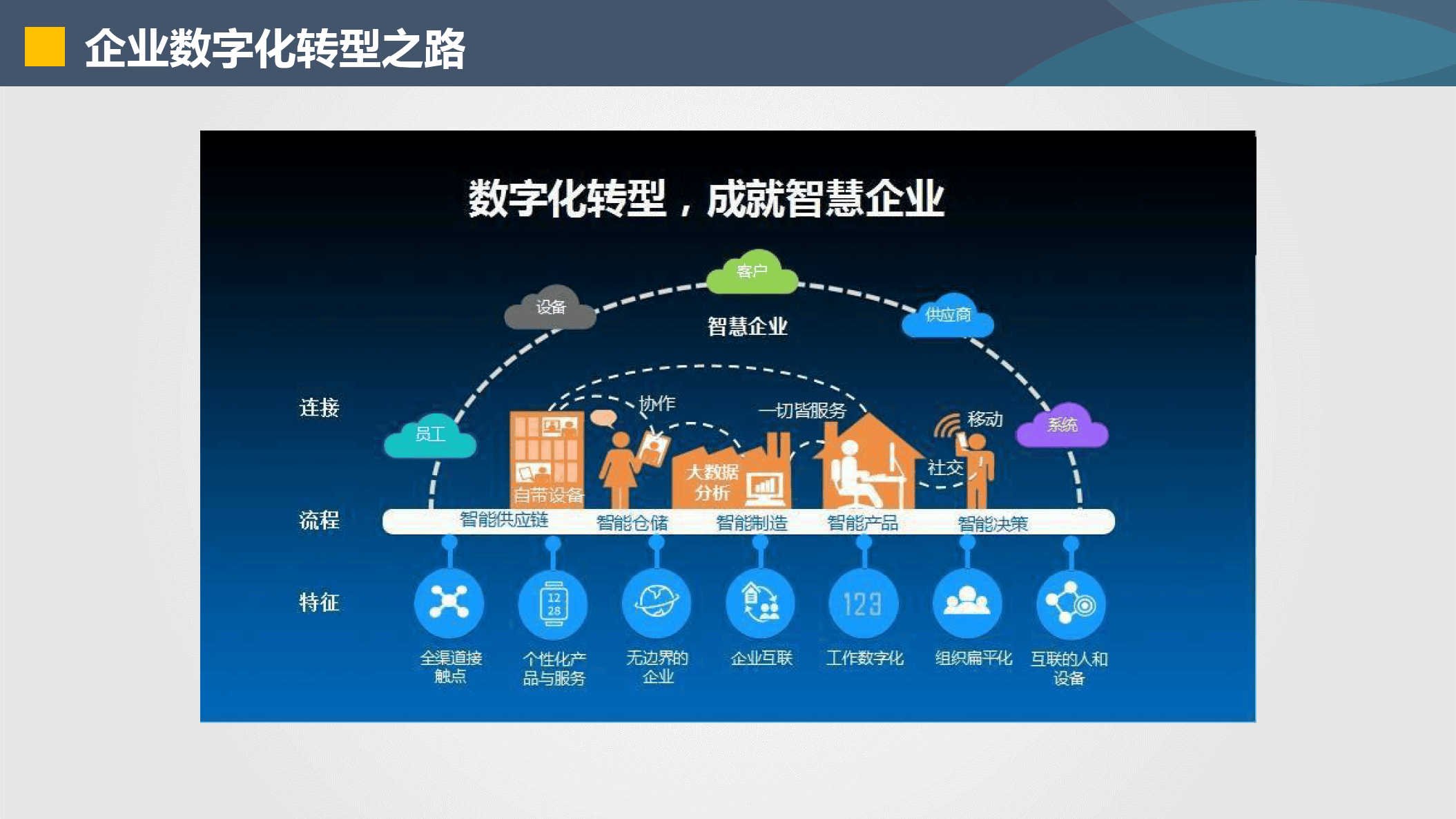 松原市器械企业数字化转型(器械企业数字化转型建议)