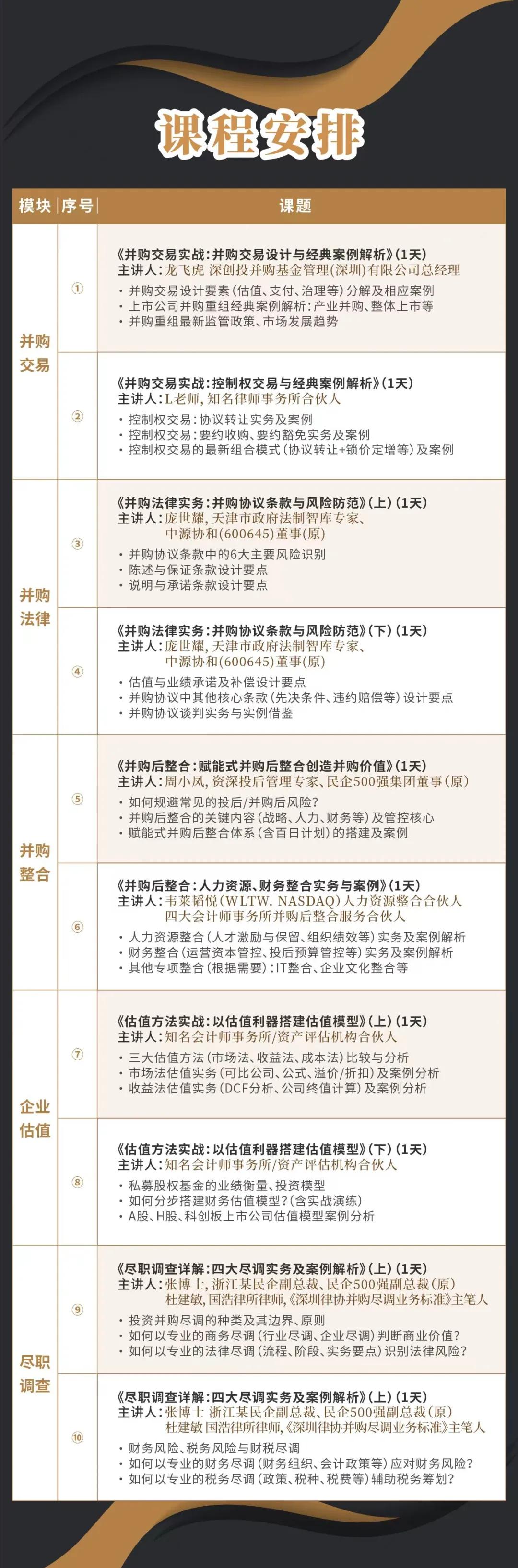 松原市实战型并购重组机构(实战型并购重组机构有哪些)