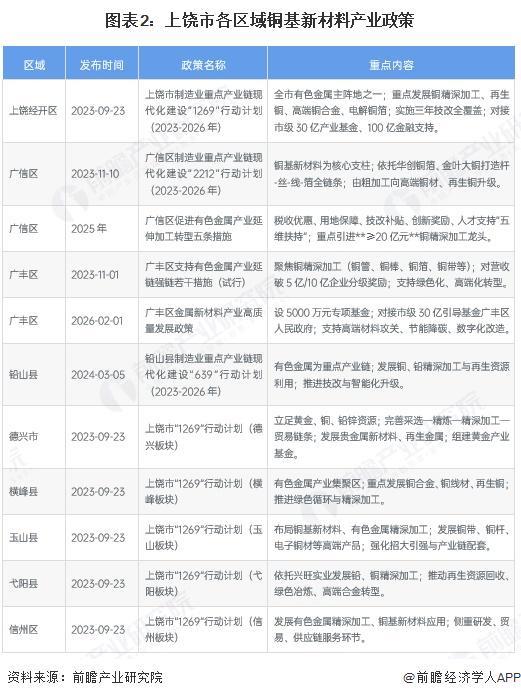 松原市新材料产业投资(2020年中国新材料产业投资机构50强)