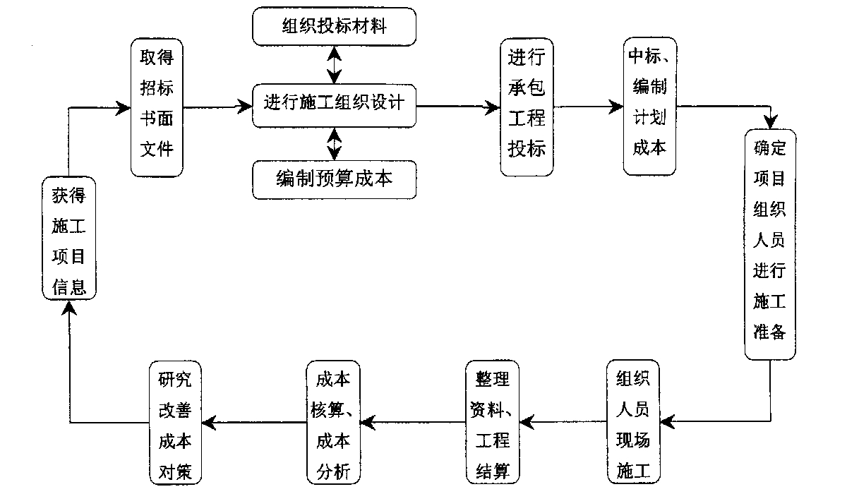 松原市全方位成本控制机构(全方位成本管理的优点)