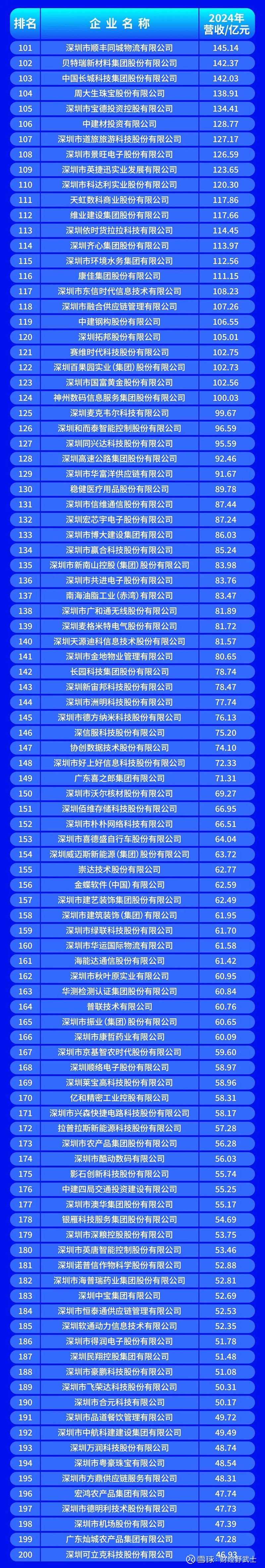 松原市深圳企业价值评估(深圳企业价值评估公司排名)