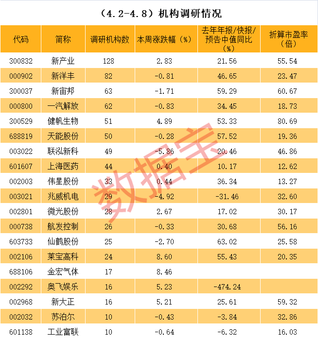 松原市业绩变脸成功案例(业绩变脸成功案例怎么写)