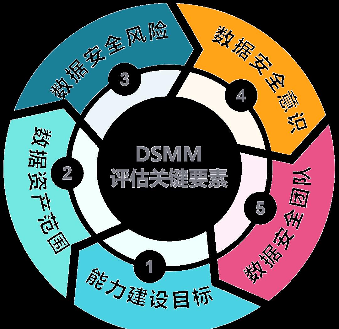松原市价值驱动价值评估(价值驱动型商业模式)