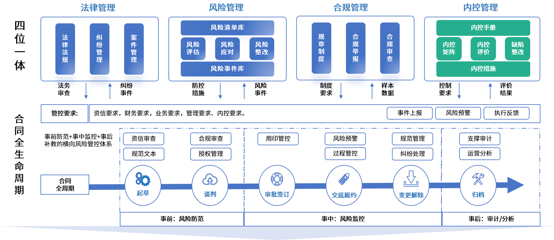 松原市零风险纺织内控体系(零风险纺织内控体系是什么)