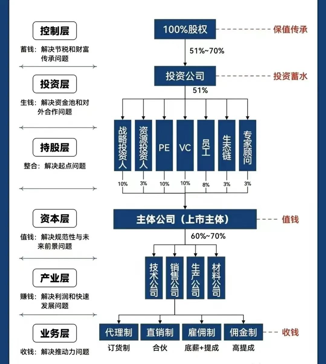 松原市化工股权架构设计(化工股权架构设计方案)