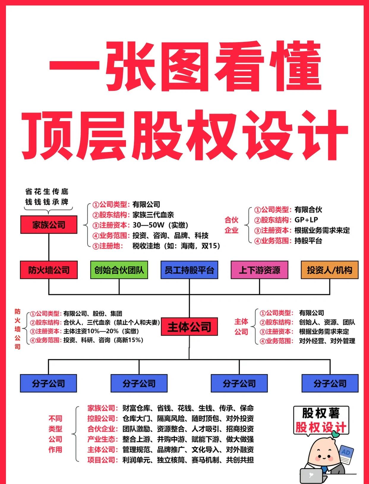 松原市高回报股权架构设计(高回报投资与理财指南)