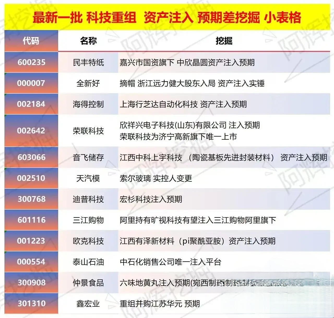 松原市专业股权重组(股权重组的目的)