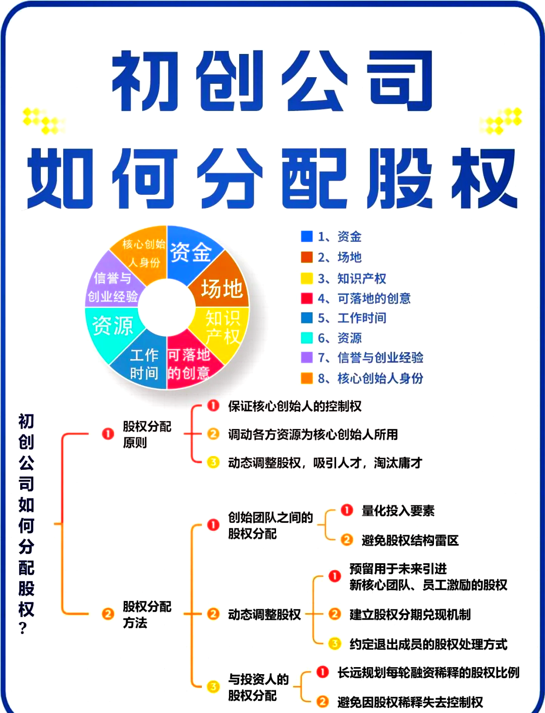 松原市软件股权激励(股权激励系统八大步骤)