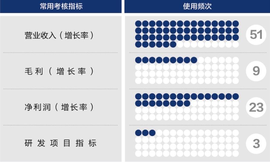 松原市深度医疗股权设计(深度医疗股权设计分析)