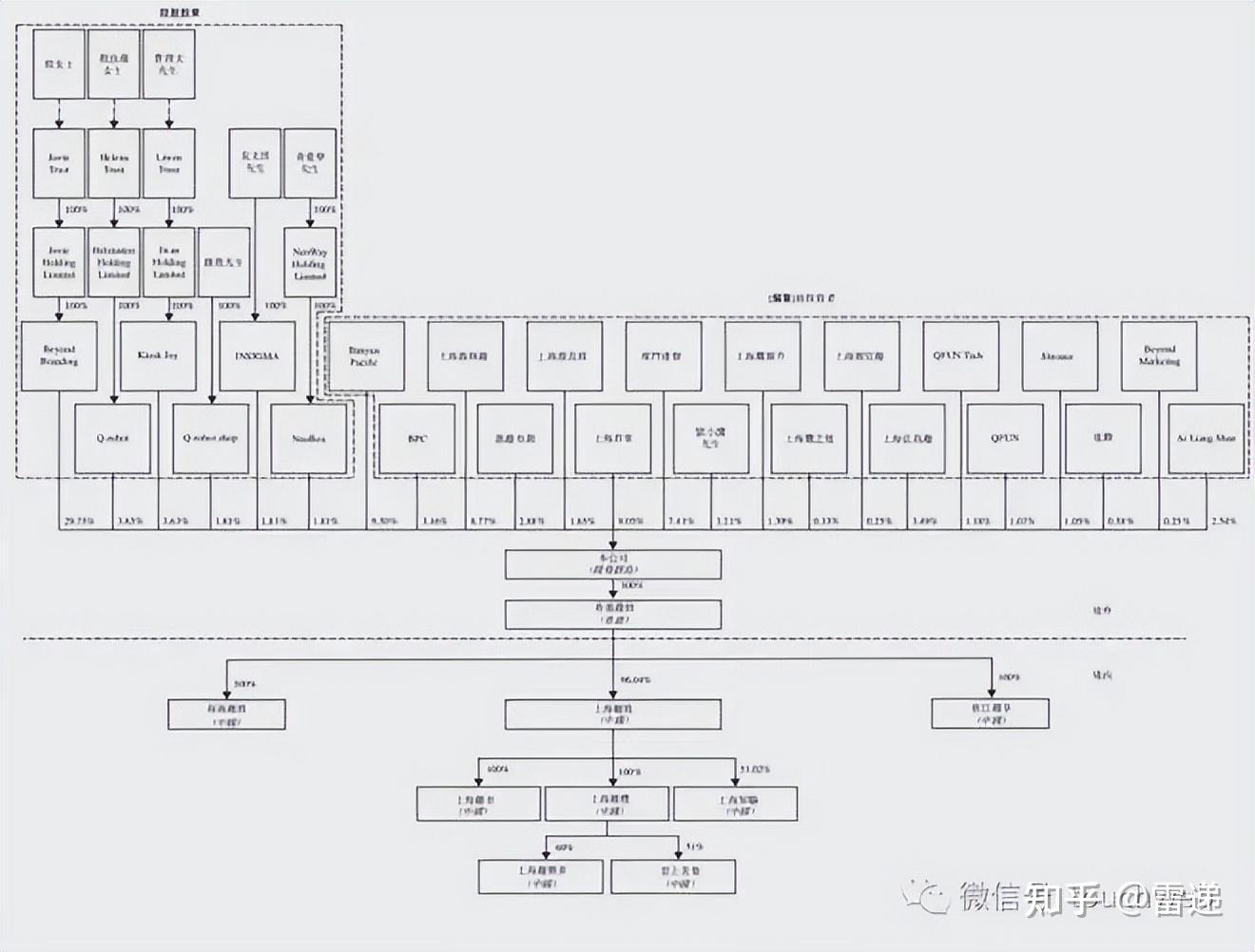 松原市投票权安排财务优化(投票权类型是什么意思)