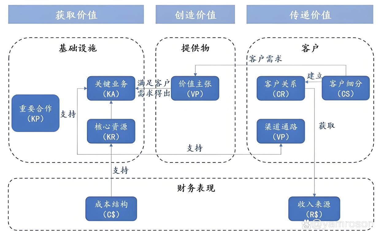 松原市游戏企业商业模式升级(游戏行业的商业模式有哪些)